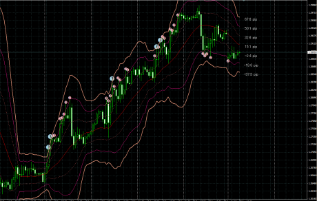 EURUSDは一旦上げどまりの様相