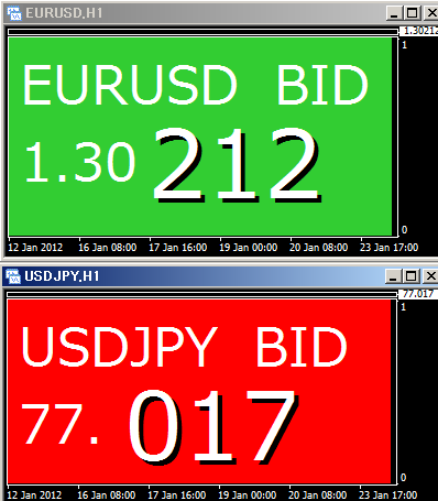 MT4インジ10「Bid表示」 
