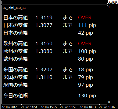 MT4インジ12「日米欧三市場のレンジと高値安値」 