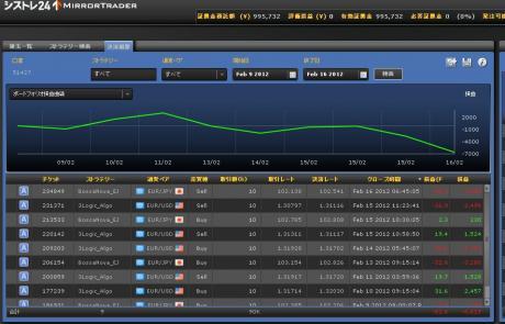 シストレ２４　４週間経過