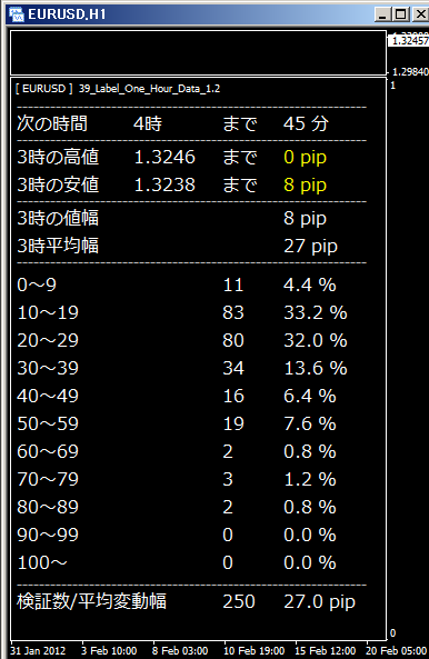 MT4インジ19「1時間毎の値幅と平均の幅を表示するインジケ
ーター」に追加