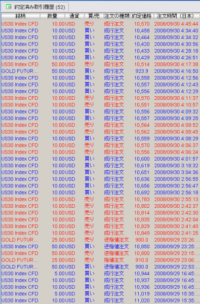 【CFD】9/28　崩壊開始 法案否決でダウ-777