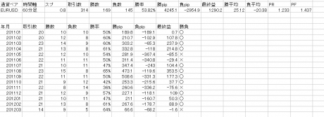 MT4インジ31「オセアニア時間に順張りをするストラテジ
ー」