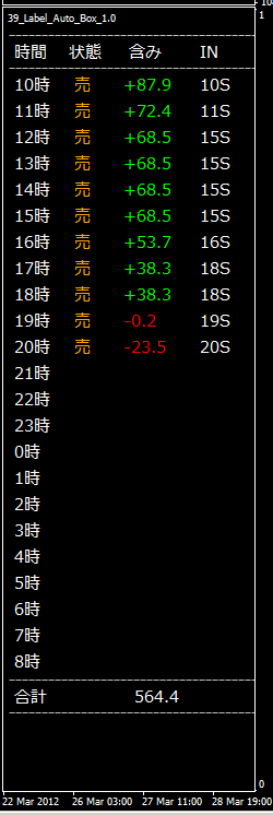 1日1000pip勝つためには？