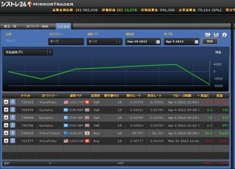 シストレ２４　１１週間経過