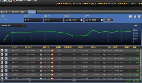 シストレ２４　３ヶ月経過