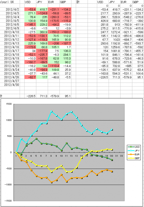 4月FXまとめ