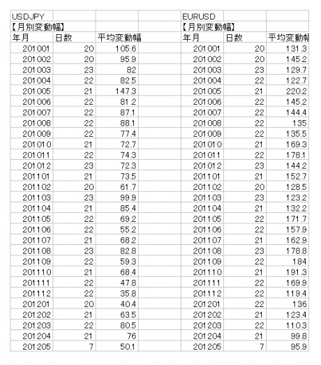 ボラティリティの低下