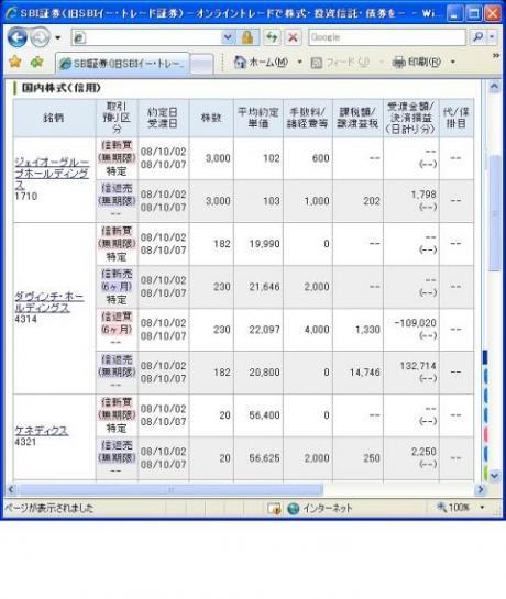 １０月２日（木）本日の結果（株之助）