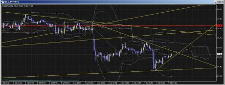 天気がいいです。こんにちわ