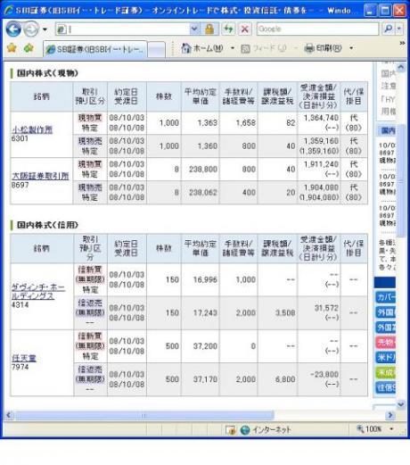 １０月３日（金）本日の結果（株之助）