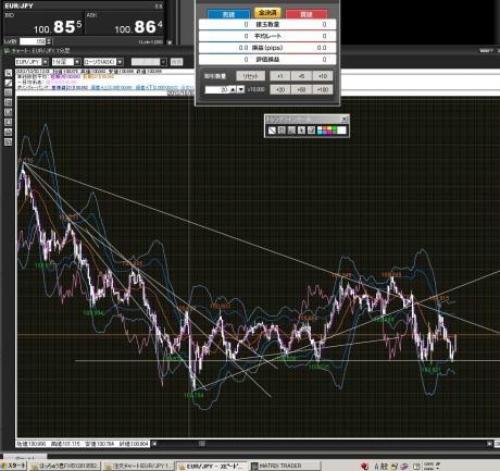 ユーロ円　ドル円