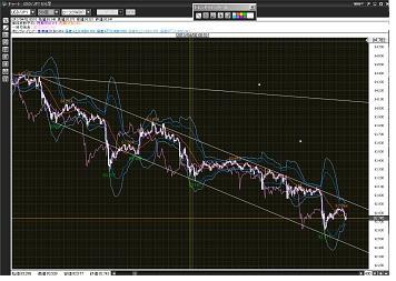 連日雰囲気が悪くなてきた。　夜の下げを東証で加速