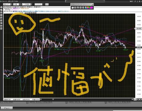 ドル円は　１００円が目の前に。。