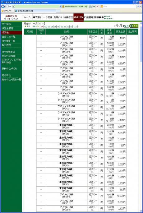 デイトレ結果