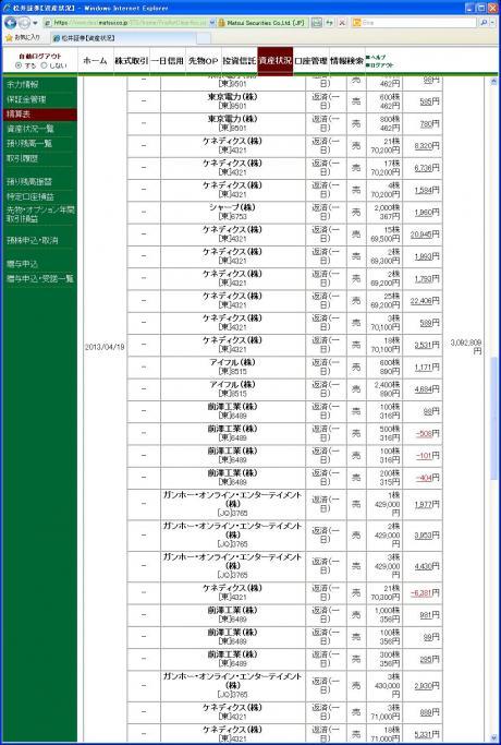 デイトレ結果