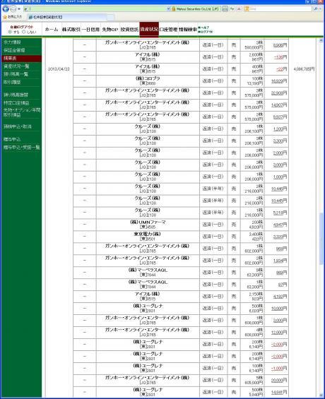 デイトレ結果