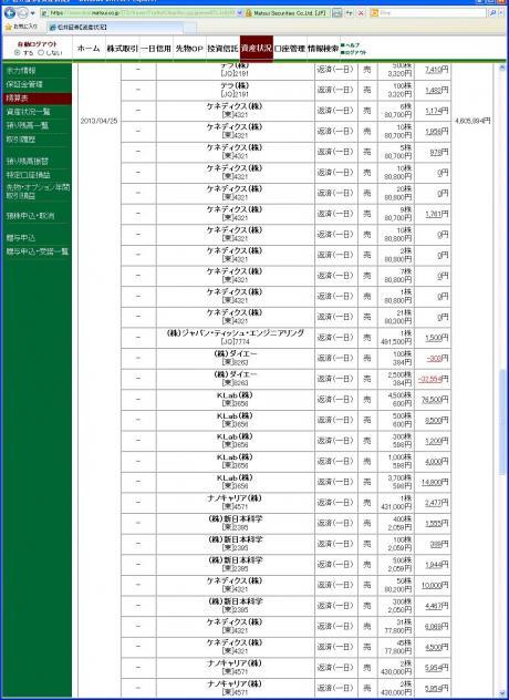 デイトレ結果