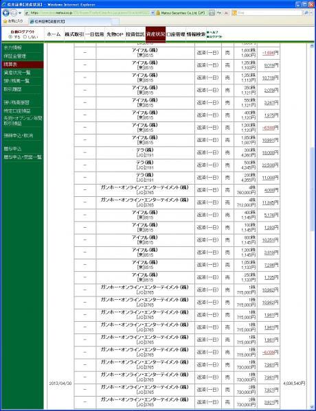 デイトレ結果