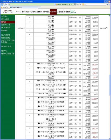 デイトレ結果