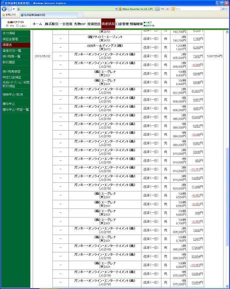 デイトレ結果