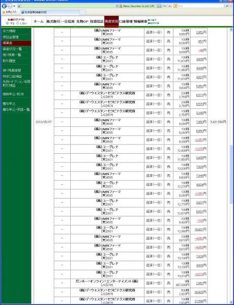 デイトレ結果