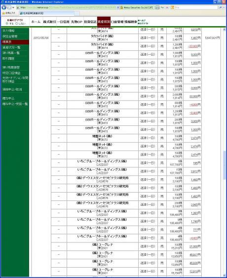 デイトレ結果