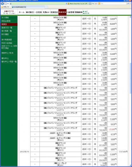 デイトレ結果