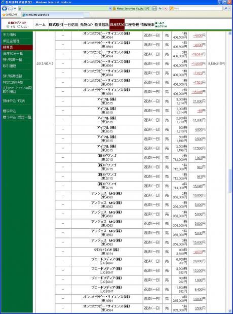 デイトレ結果