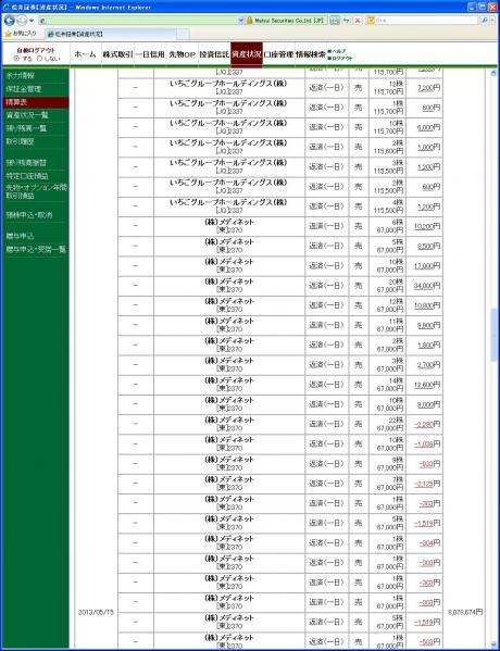 デイトレ結果