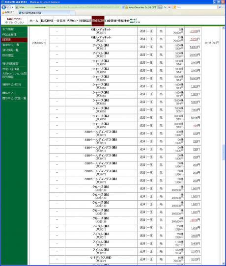 デイトレ結果