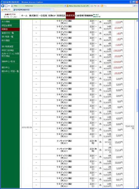 デイトレ結果