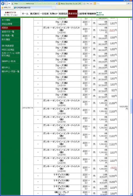 デイトレ結果