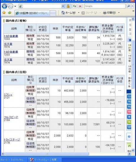 １０月７日（火）本日の結果（株之助）