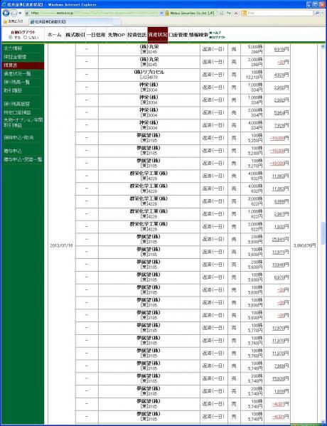 デイトレ結果