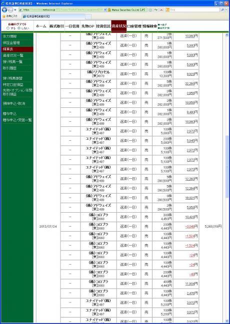 デイトレ結果