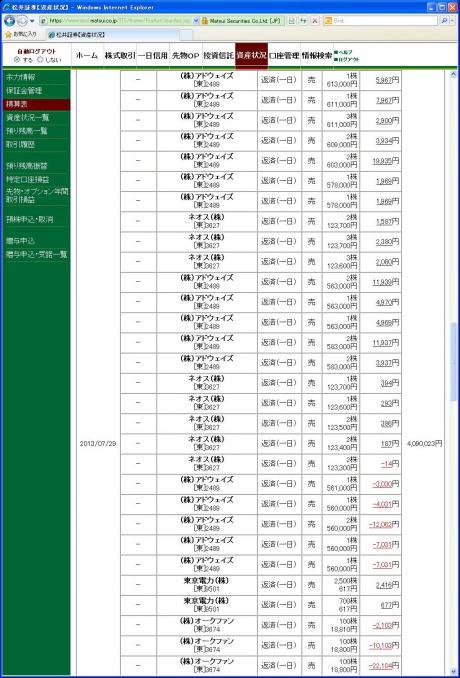 デイトレ結果