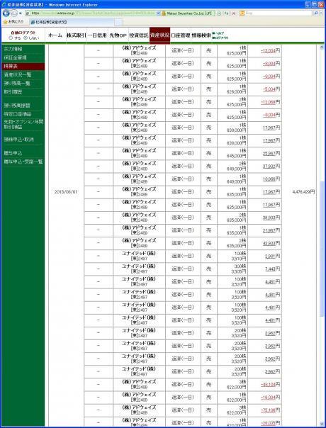 デイトレ結果