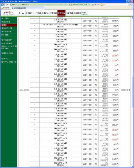 デイトレ結果