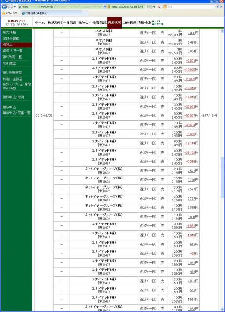 デイトレ結果