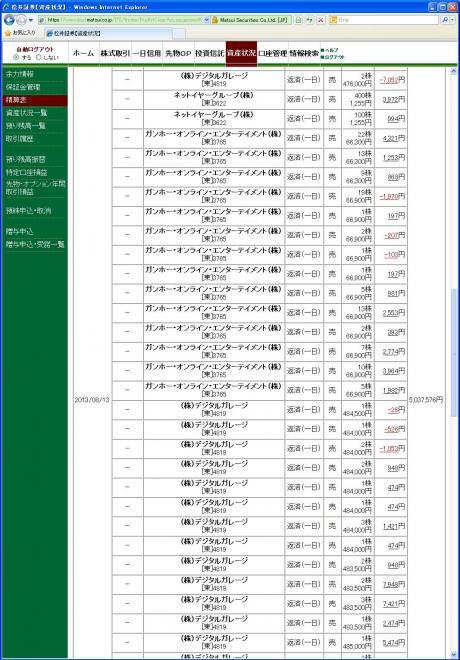 デイトレ結果