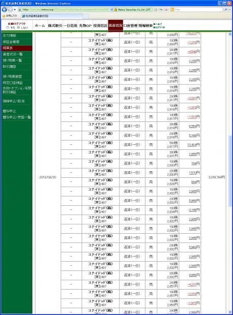 デイトレ結果