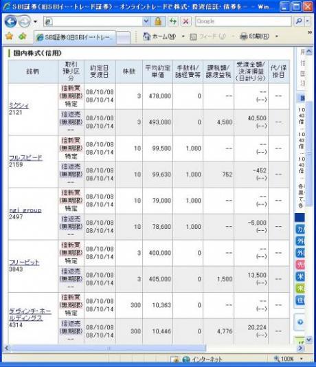 １０月８日（水）本日の結果（株之助）