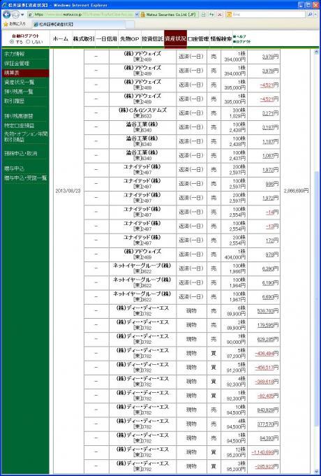 デイトレ結果