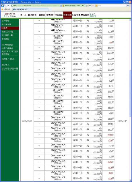 デイトレ結果