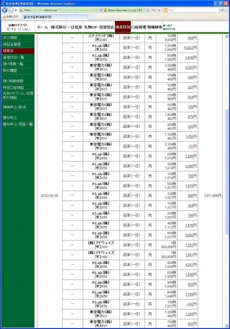 デイトレ結果