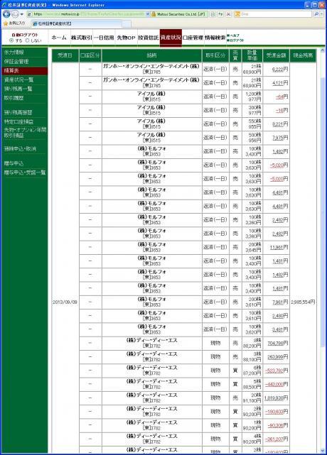 デイトレ結果