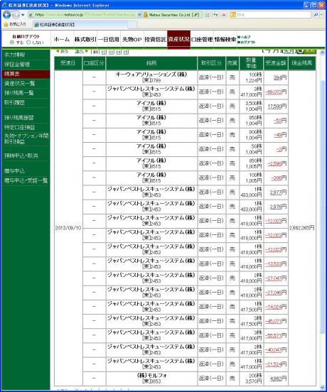 デイトレ結果
