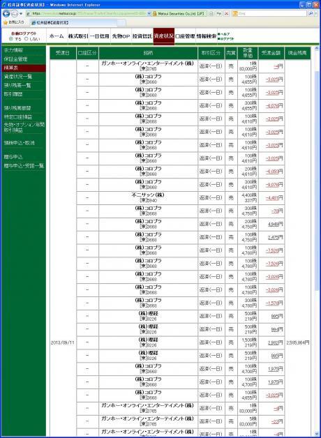 デイトレ結果