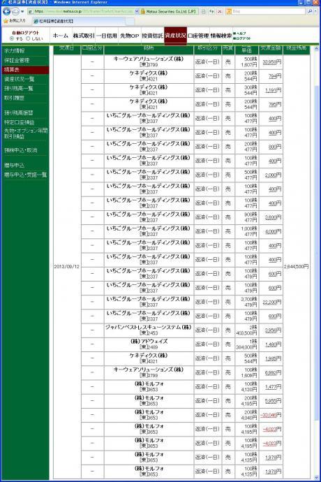 デイトレ結果